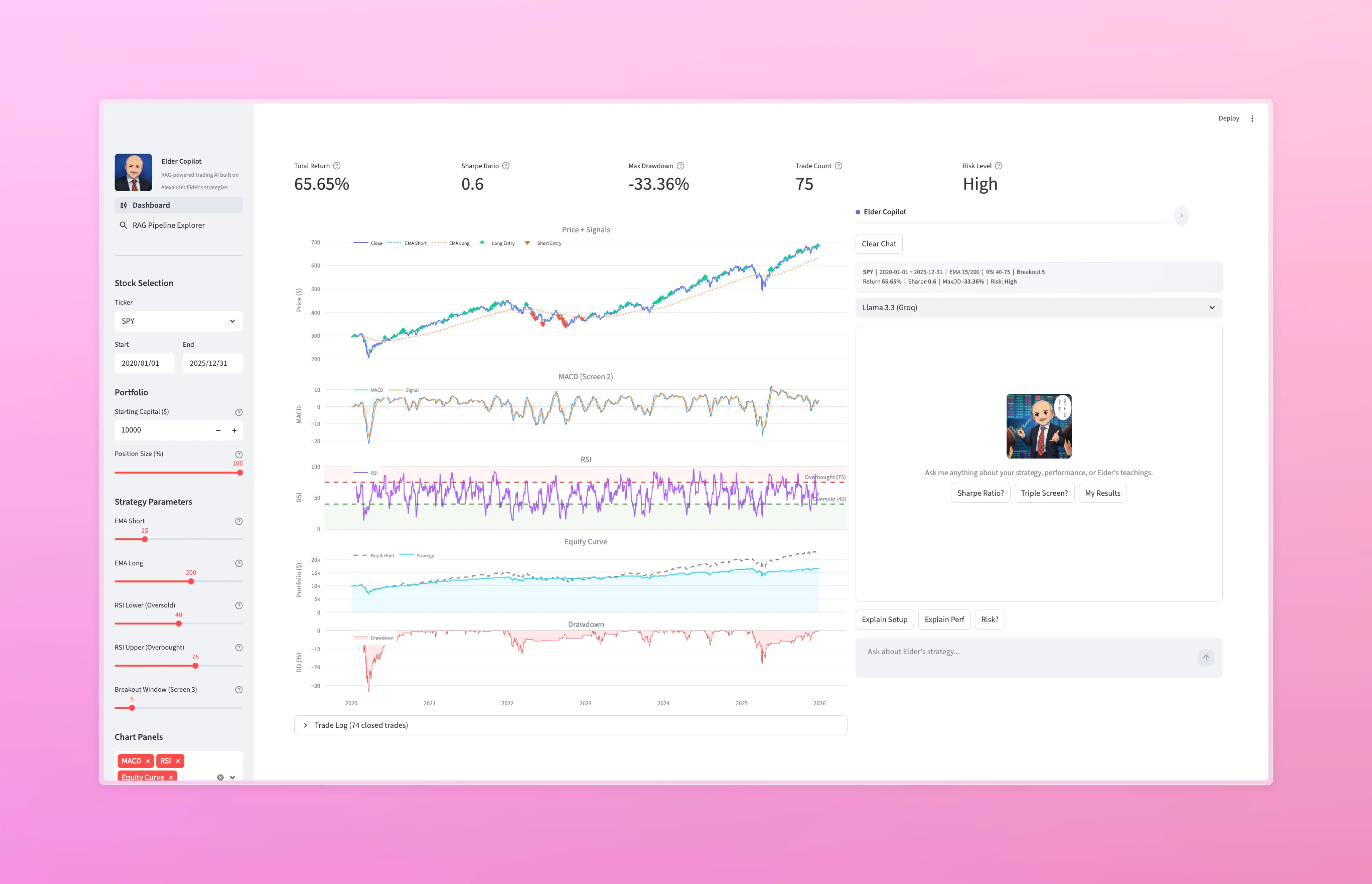 Elder Trading Copilot