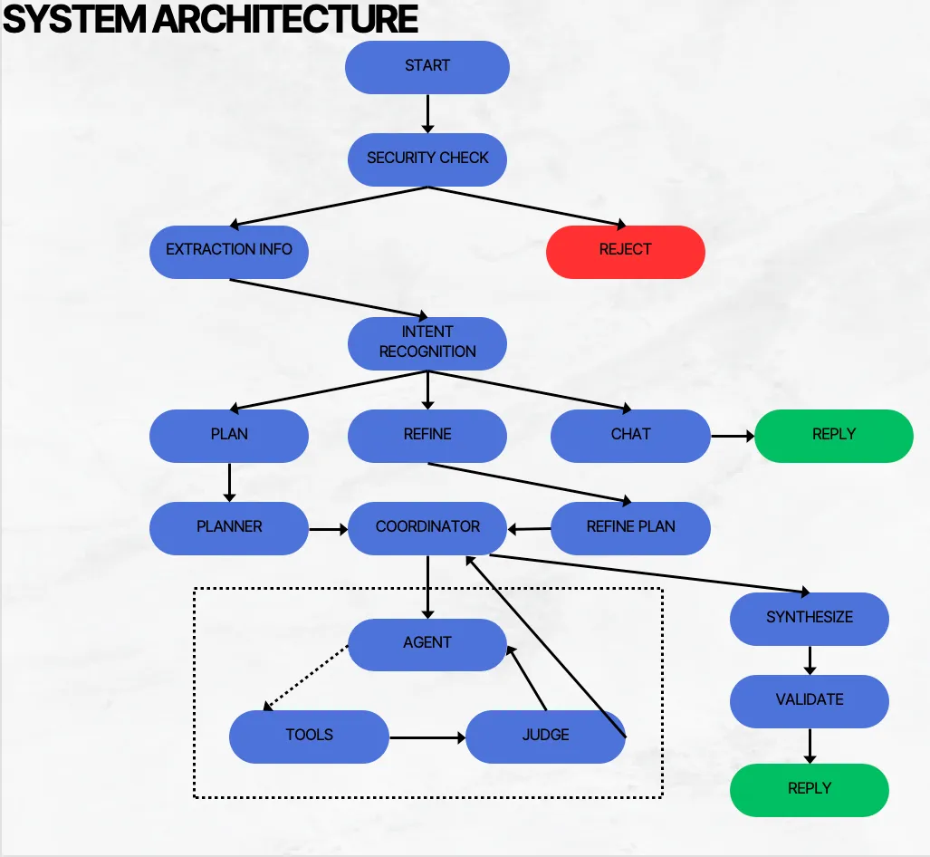 VoyageAI Planner UI screenshot